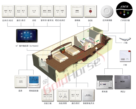 金馬科技酒店客房智能控制系統